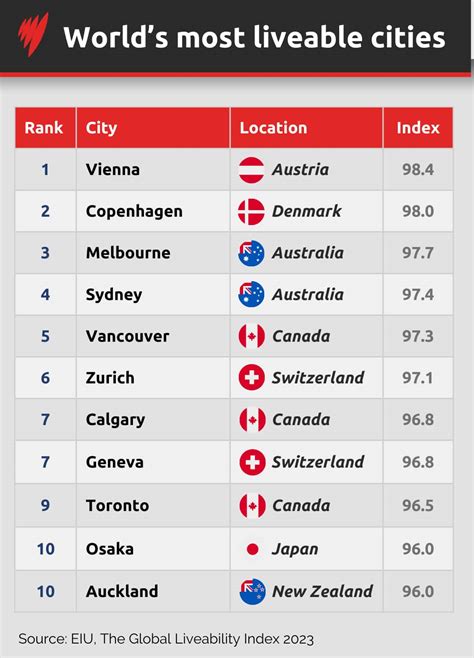 5 towns rank high in DREAM assessment .